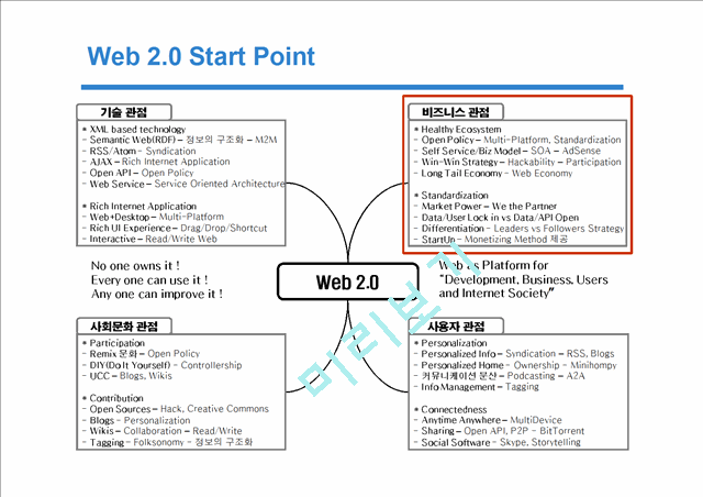 All about Web 2.0   (9 )